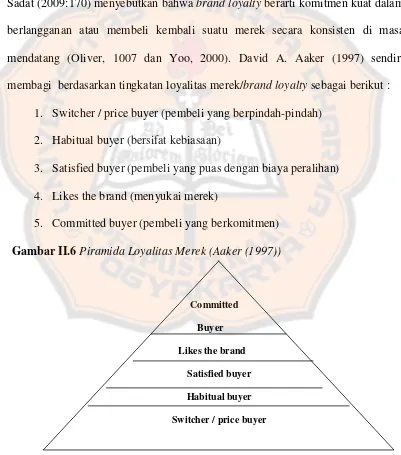 Gambar II.6 Piramida Loyalitas Merek (Aaker (1997)) 