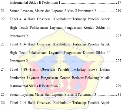 Tabel 4.14 Hasil Observasi Kolabolator Terhadap Peneliti Aspek 