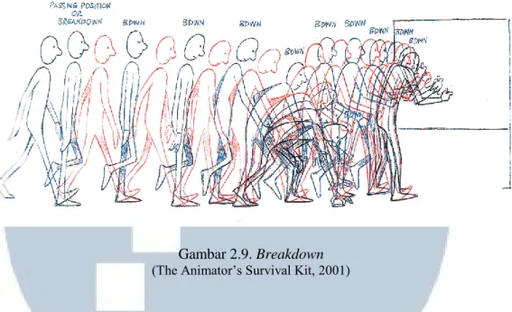 Gambar 2.9. Breakdown  (The Animator‟s Survival Kit, 2001) 