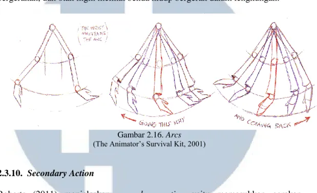 Gambar 2.16. Arcs  (The Animator‟s Survival Kit, 2001) 