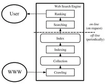 Gambar 2.2: Proses Kerja Web Crawler [9]