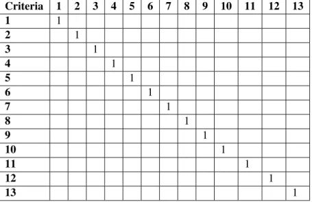 Tabel 2.3: Contoh matriks awal