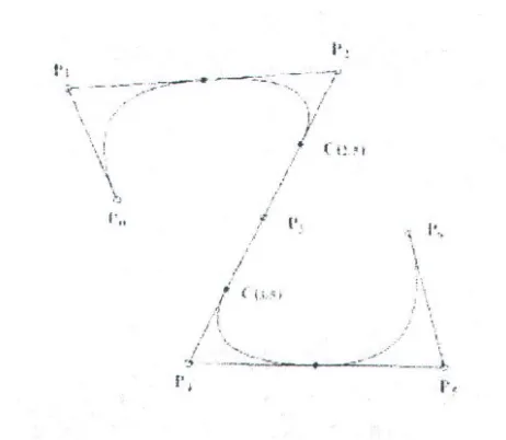 Gambar 2.5 Kurva quadratik 8-Sp/ine dengan U = {0,0,0, 1/5,2/5,3/5, 