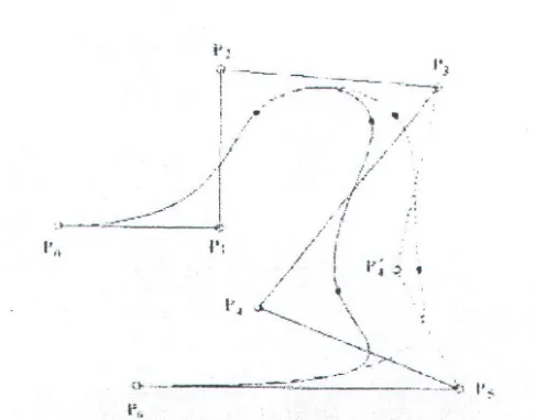 Gambar 2.6 Kurva Cubic dengan U = {0,0,0,0, 1/4,2/4,3/4,1,1, 1, 1}; 