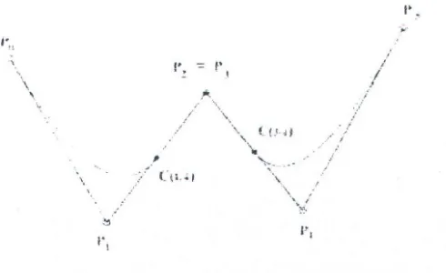 Gambar 2.8 Kurva Quadratic dimana titik P2 = P3 