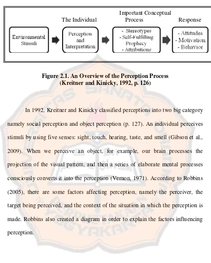 Figure 2.1. An Overview of the Perception Process 