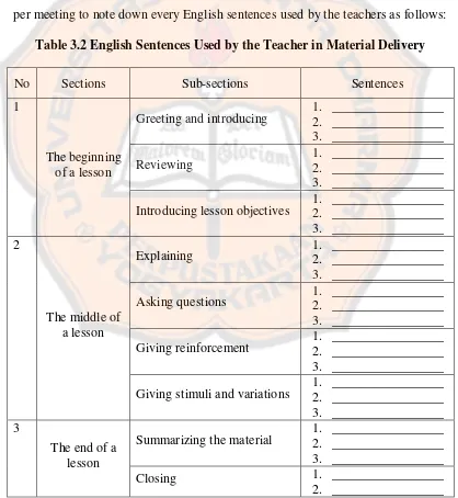 Table 3.2 English Sentences Used by the Teacher in Material Delivery 