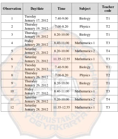 Table 3.3 The Observation Schedule 