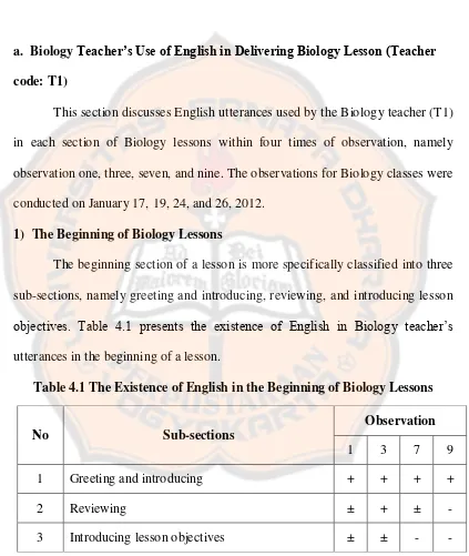 Table 4.1 The Existence of English in the Beginning of Biology Lessons 