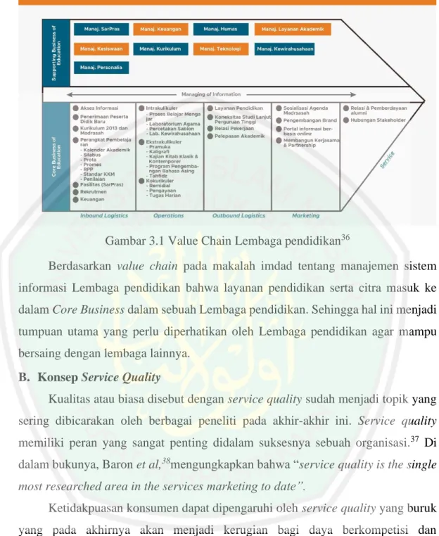 Gambar 3.1 Value Chain Lembaga pendidikan 36