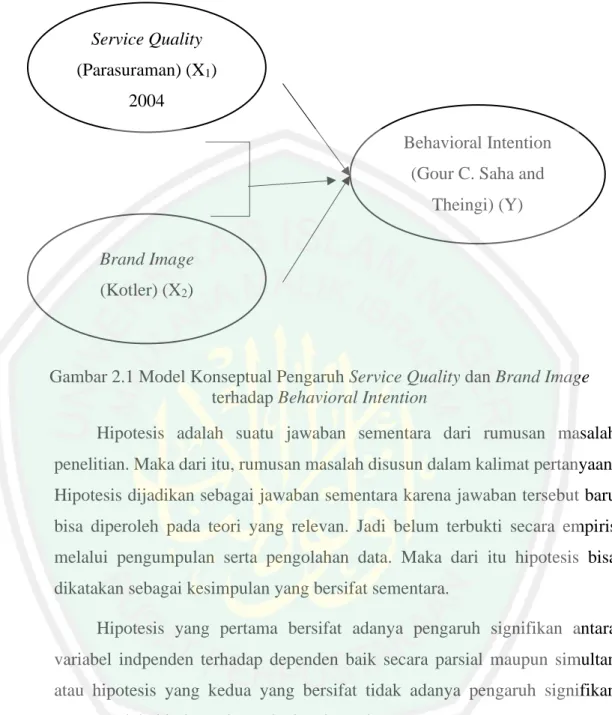 Gambar 2.1 Model Konseptual Pengaruh Service Quality dan Brand Image  terhadap Behavioral Intention 