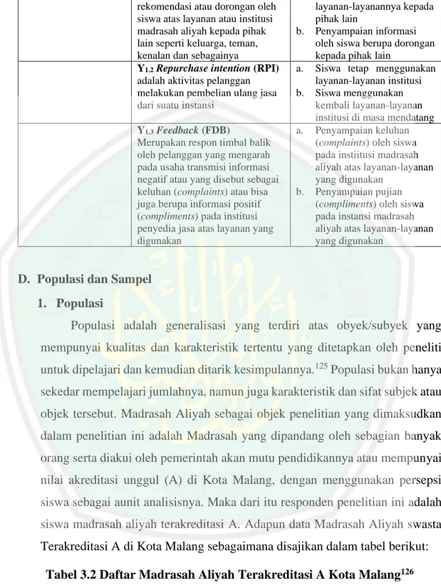 Tabel 3.2 Daftar Madrasah Aliyah Terakreditasi A Kota Malang 126