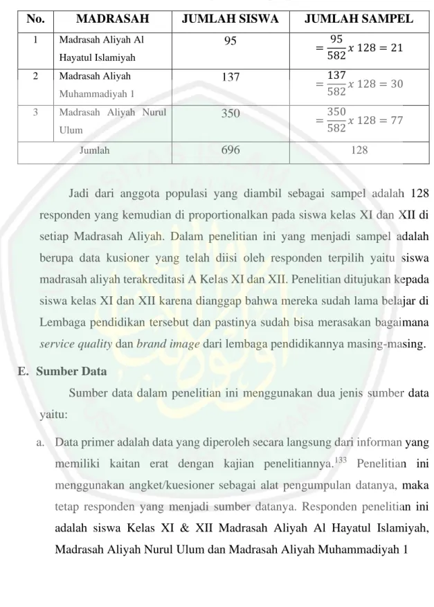 Tabel 3.3 Jumlah Sampel yang diproportionalkan 