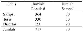 Tabel 1 Jumlah Populasi dan Sampel