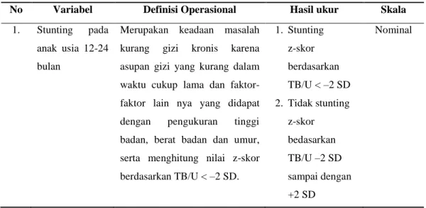 Tabel 5. Definisi Operasional Variabel Penelitian 