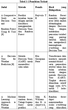 Tabel 2-1 Penelitian Terkait 