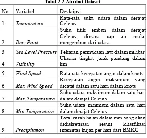 Tabel 2-2 Atrribut Dataset 