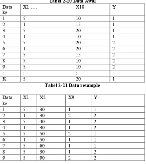 Tabel 2-10 Data Awal 