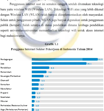 Grafik 1.1 Pengguna Internet Sektor Pekerjaan di Indonesia Tahun 2014 