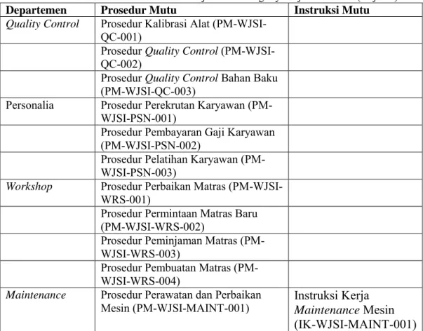 Tabel 2 Prosedur Mutu dan Instruksi Kerja PT. Welling Jaya Sejati Industrial (lanjutan) 