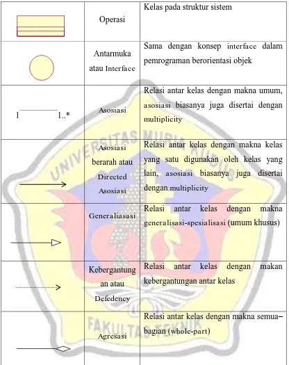 Tabel 2.5 (Lanjutan) 