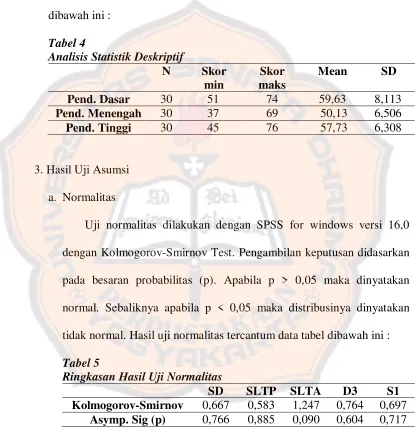 Tabel 4 Analisis Statistik Deskriptif 