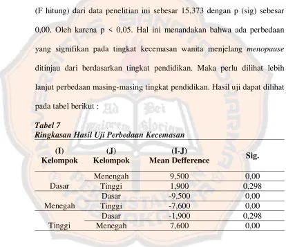 Tabel 6 Ringkasan Hasil Uji Hipotesis  