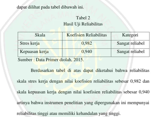 Tabel 2  Hasil Uji Reliabilitas 
