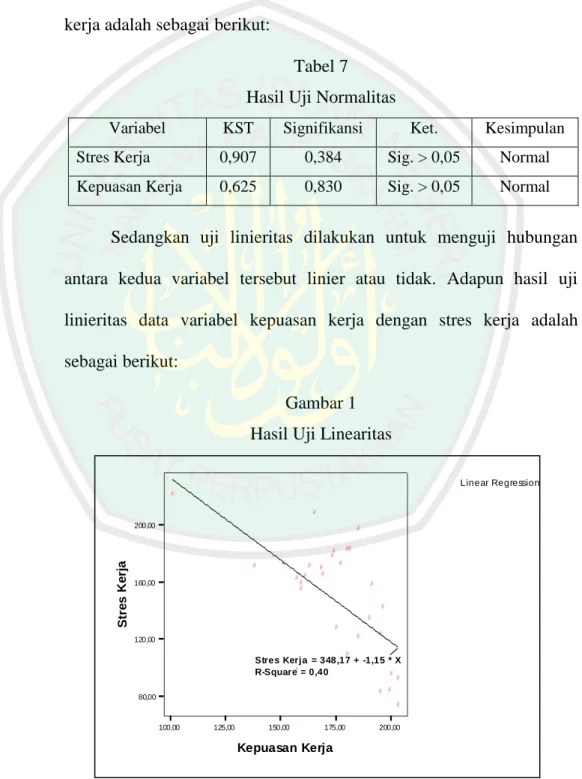 Tabel 7  Hasil Uji Normalitas 