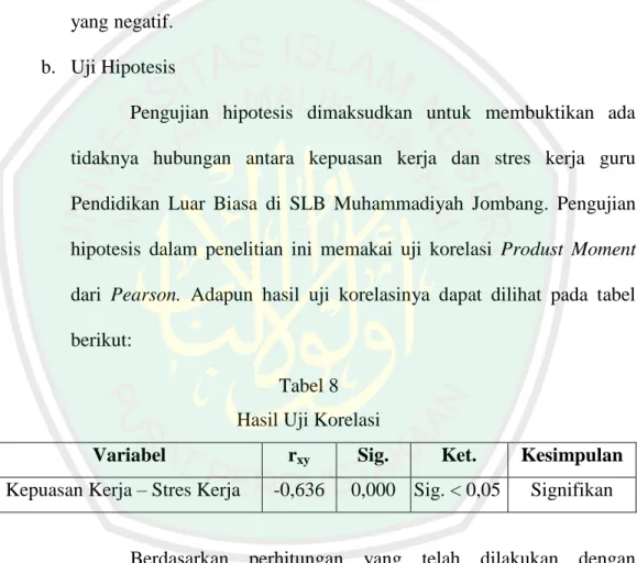 Tabel 8   Hasil Uji Korelasi 