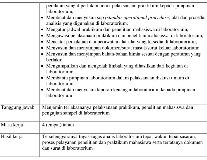 Tabel 3. Uraian Kerja Tim Dosen Laboratorium Buangan Padat 