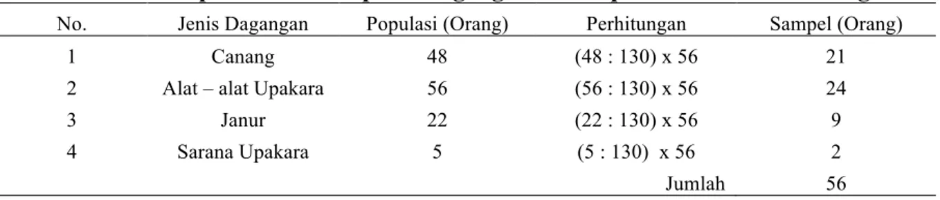 Tabel 1 Jumlah Populasi dan Sampel Pedagang Sarana Upakara di Pasar Badung 