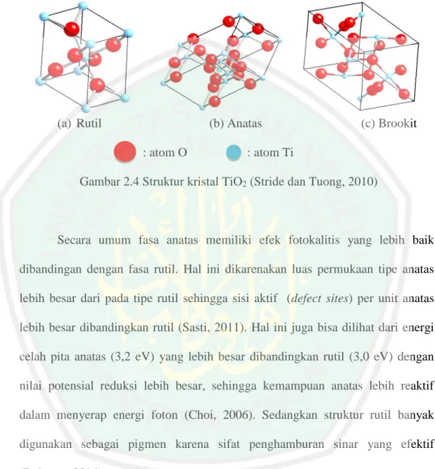 Gambar 2.4 Struktur kristal TiO 2  (Stride dan Tuong, 2010) 