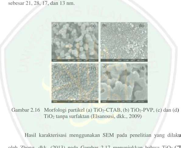 Gambar 2.16   Morfologi partikel (a) TiO 2 -CTAB, (b) TiO 2 -PVP, (c) dan (d)  TiO 2  tanpa surfaktan (Elsanousi, dkk., 2009) 