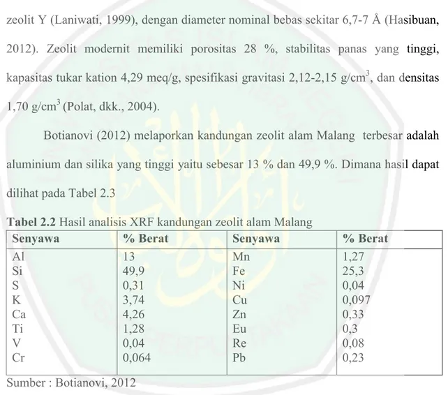 Tabel 2.2 Hasil analisis XRF kandungan zeolit alam Malang  