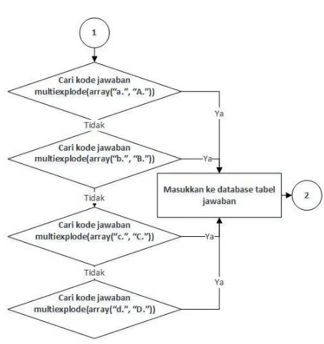 Gambar 3.2 Flowchart Konsep Sistem Web Crawl Bagian 2 