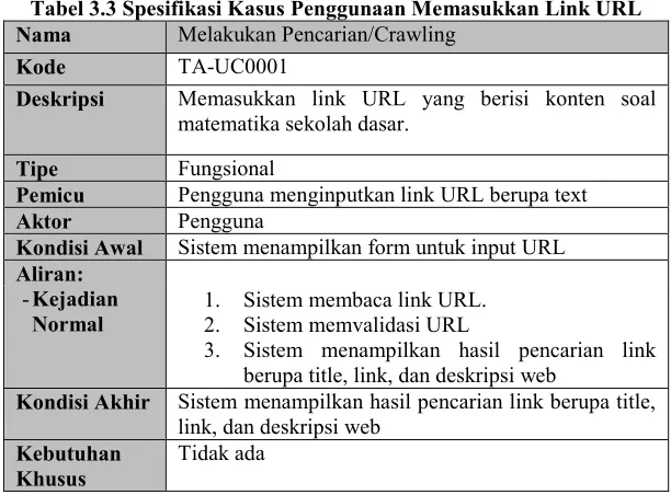 Tabel 3.3 Spesifikasi Kasus Penggunaan Memasukkan Link URL Melakukan Pencarian/Crawling 