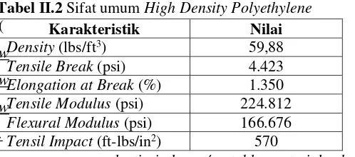 Tabel II.2 Sifat umum High Density Polyethylene 