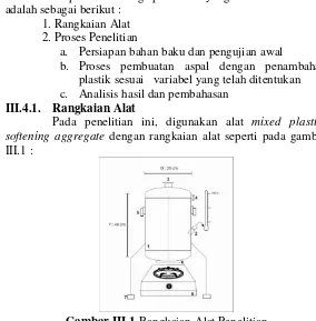 Gambar III.1  Rangkaian Alat Penelitian  