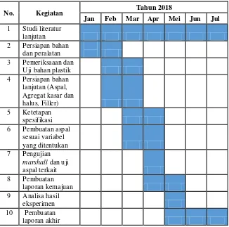 Tabel III.1 Timeline Kegiatan Penelitian 