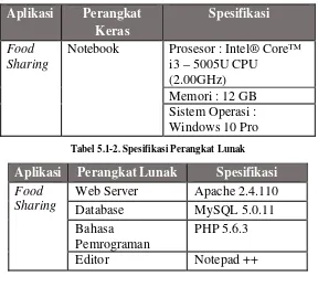 Tabel 5.1-2. Spesifikasi Perangkat Lunak 