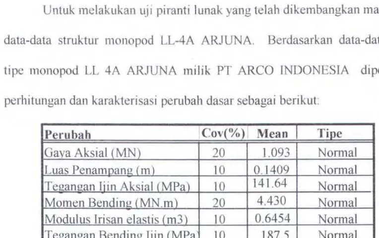 Tabel 4.2.a. Hasil iterasi Indeks keandalan 