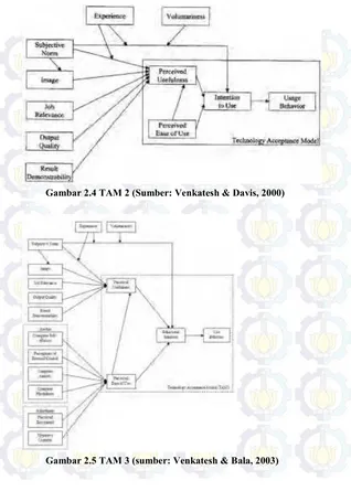 Gambar 2.4 TAM 2 (Sumber: Venkatesh & Davis, 2000) 