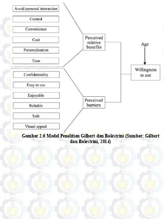 Gambar 2.6 Model Penelitian Gilbert dan Balestrini (Sumber: Gilbert 
