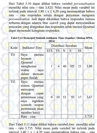 Tabel 5.11 Deskriptif Statistik Indikator Time (Sumber: Olahan SPSS, 