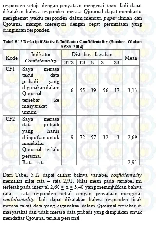 Tabel 5.12 Deskriptif Statistik Indikator Confidientality (Sumber: Olahan 