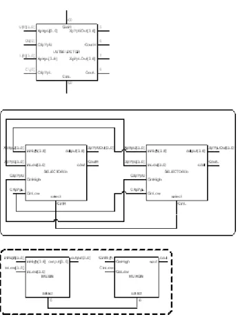 Gambar 2. Selektor akurasi pada variabel bitspace adder  Untuk  menguji  kemampuan  selektor  akurasi  yang  terbenam  pada  variabel  bitspace  adder  pada  gambar  2  perlu  dilakukan  uji  mandiri  bagi  fungsi  selektor  akurasi  itu  sendiri