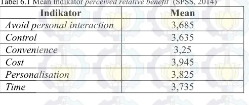 Tabel 6.1 Mean Indikator perceived relative benefit  (SPSS, 2014) 