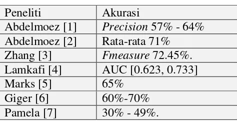 Tabel 2.4 Hasil prediksi akurasi 