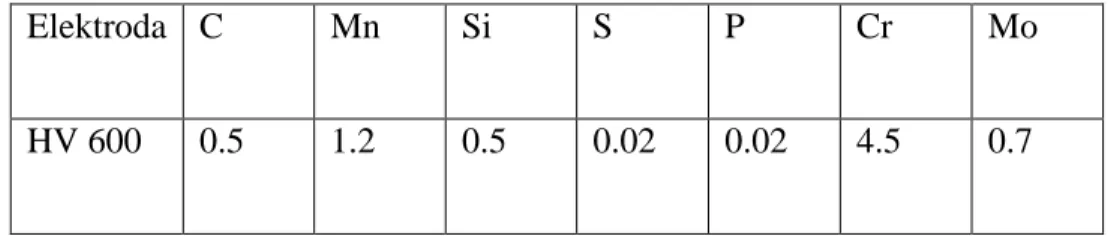 Tabel 2.2 Komposisi Kimia Bahan Pengisi HV-600 
